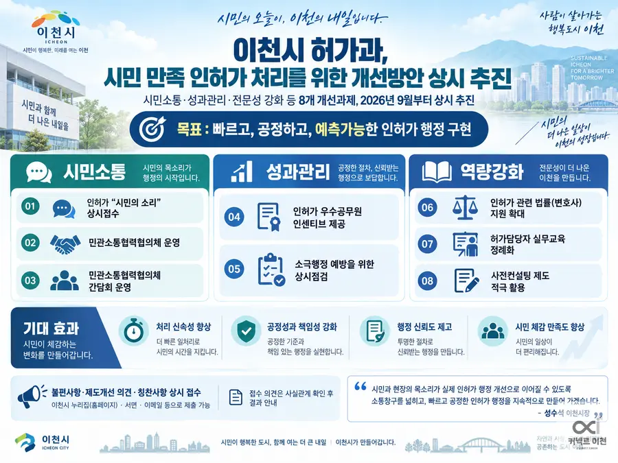 Generated by AI _ 커넥트 이천 출처 : 커넥트 이천
