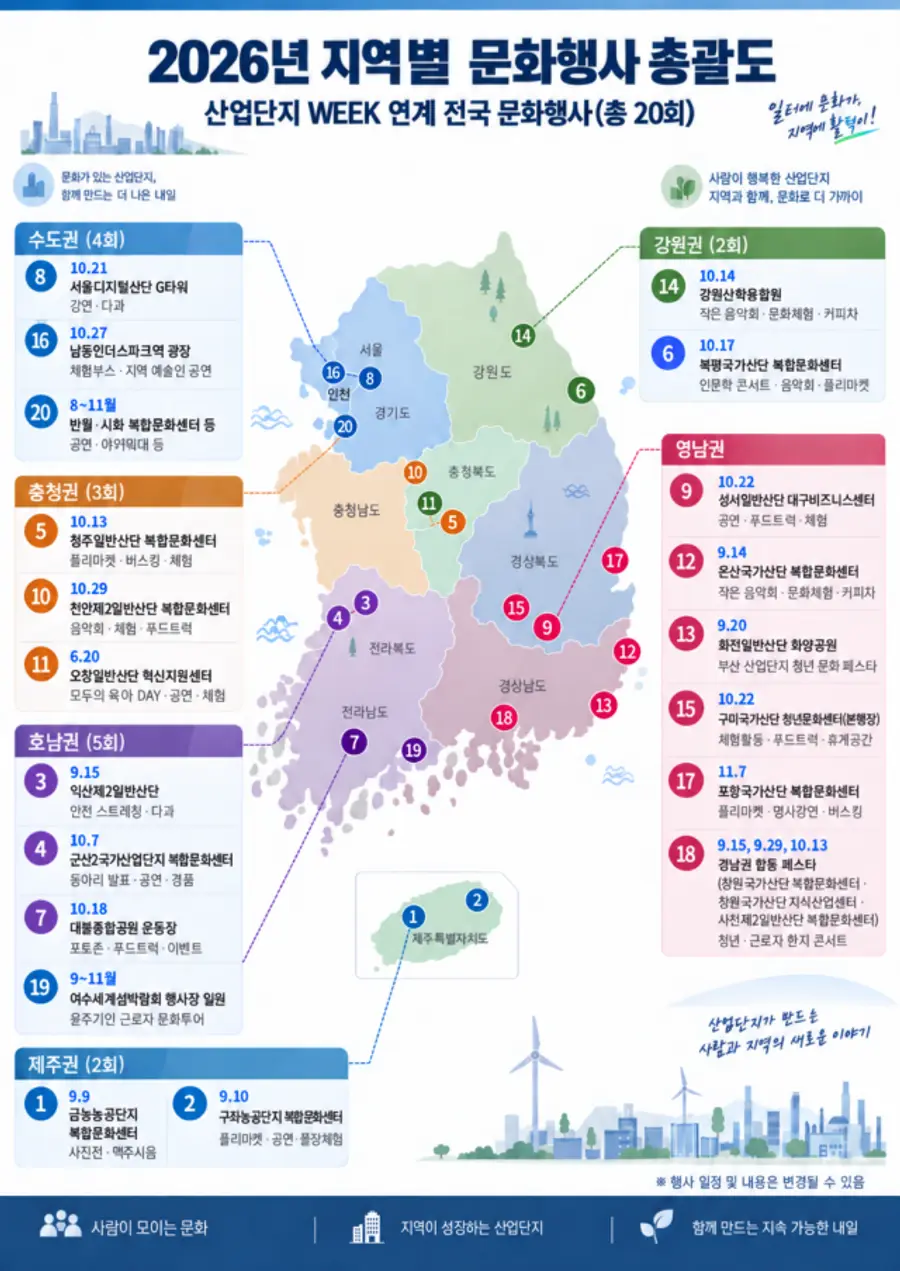 산업통상부 제공