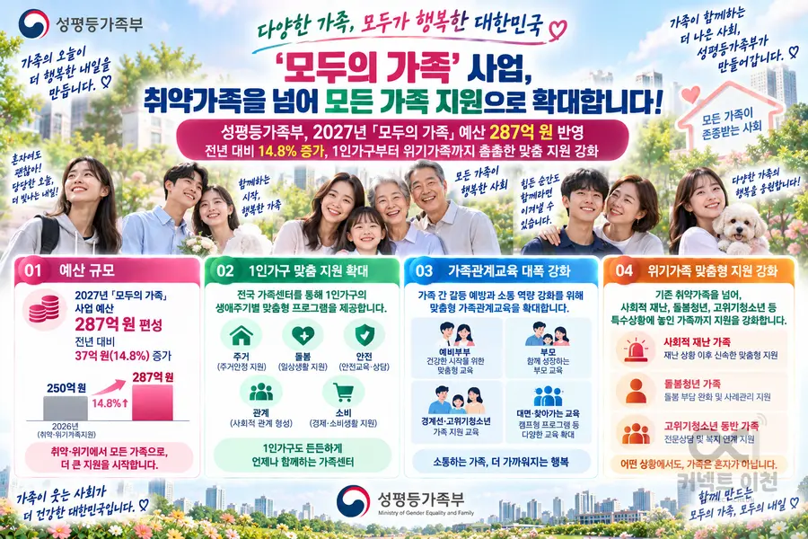 내용 성평등가족부 제공 / 이미지 Generated by AI