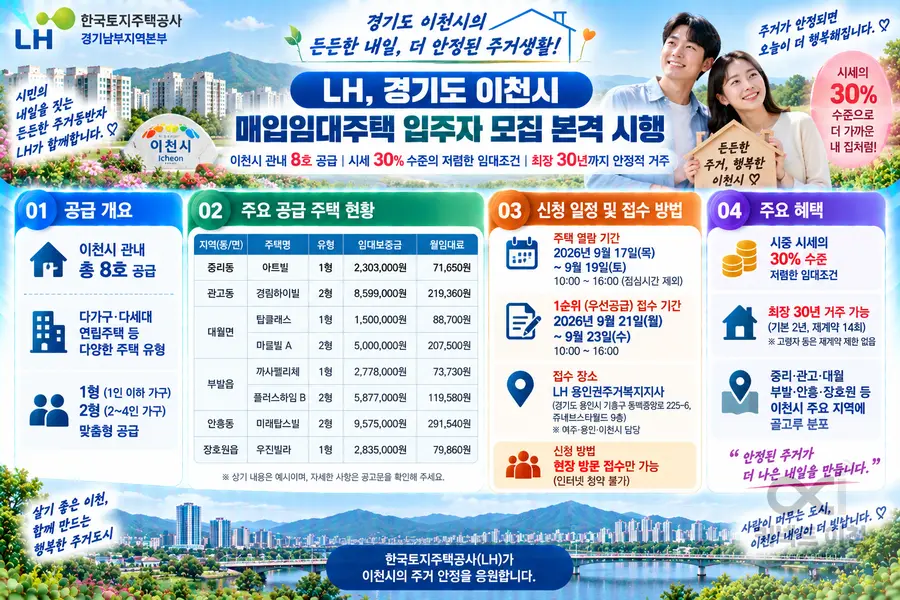 내용 이천시청 제공 / 이미지 Generated by AI