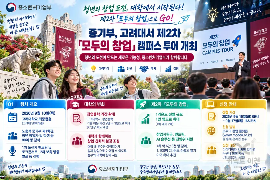 내용 중소벤처기업부 제공 / 이미지 Generated by AI
