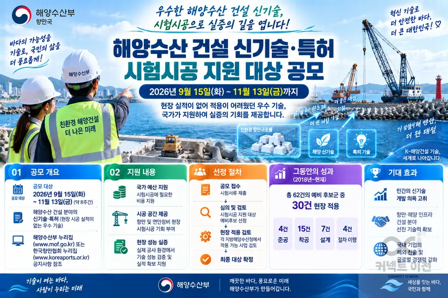 내용 해양수산부 제공 / 이미지 Generated by AI