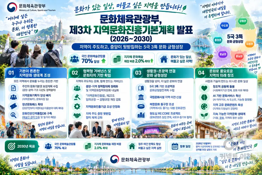 내용 문화체육관광부 제공 / 이미지 Generated by AI