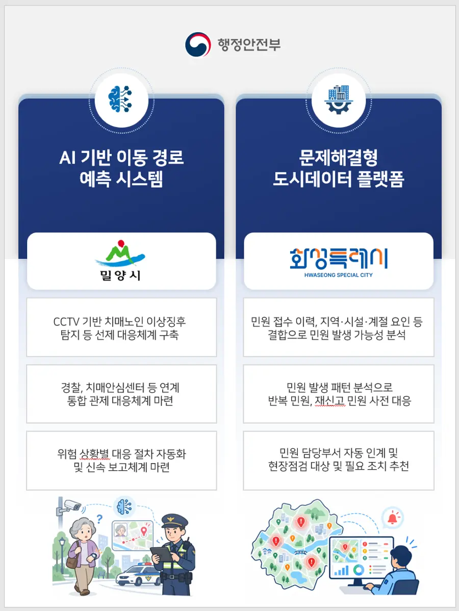 행정안전부 제공