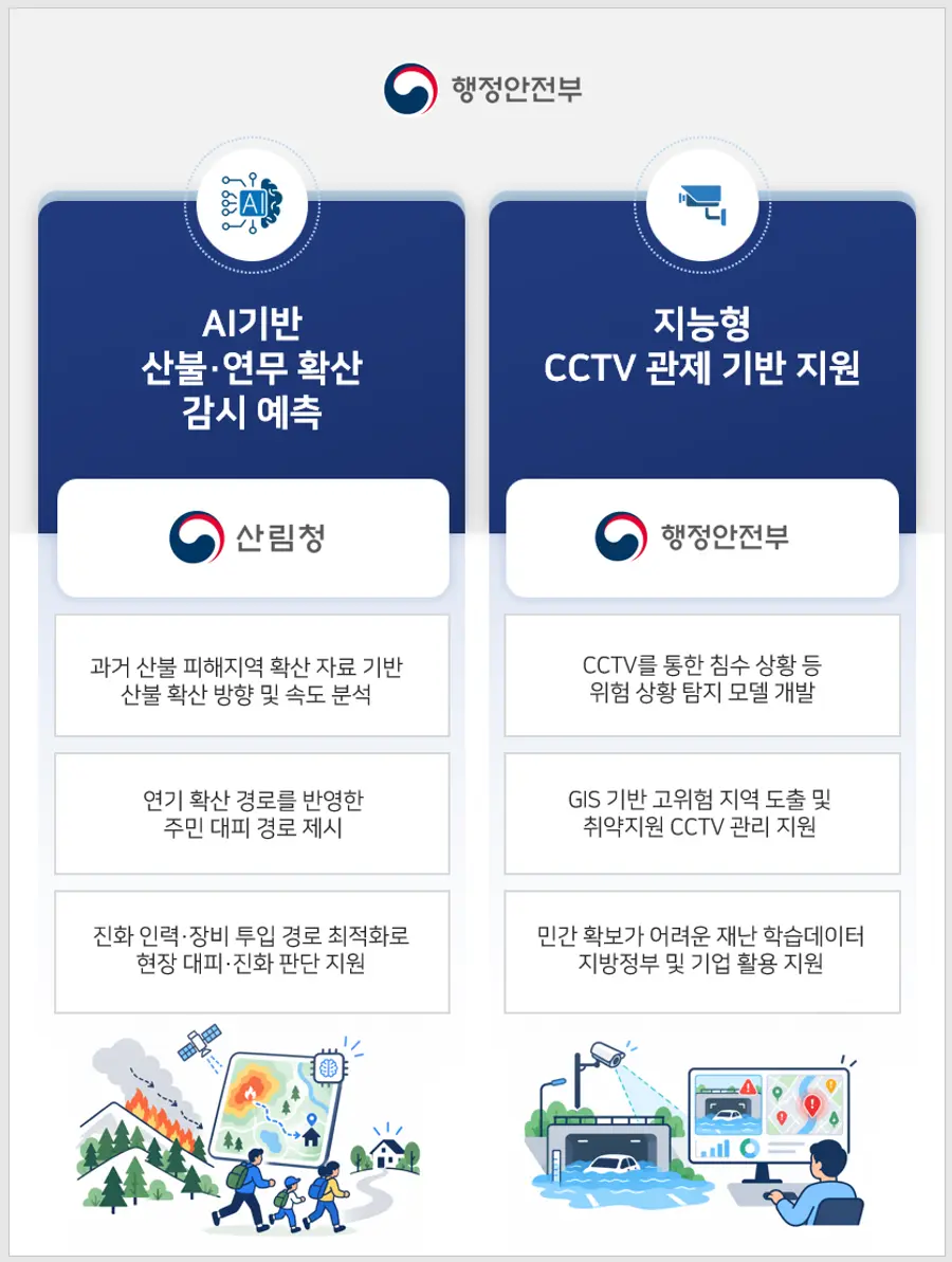 행정안전부 제공