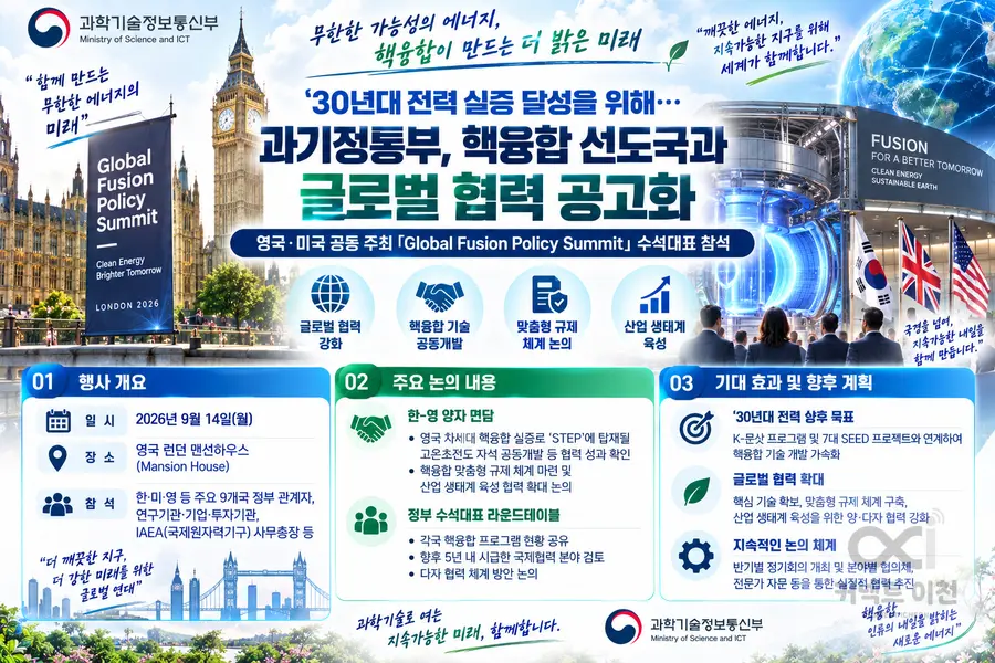 내용 과학기술정보통신부 제공 / 이미지 Generated by AI
