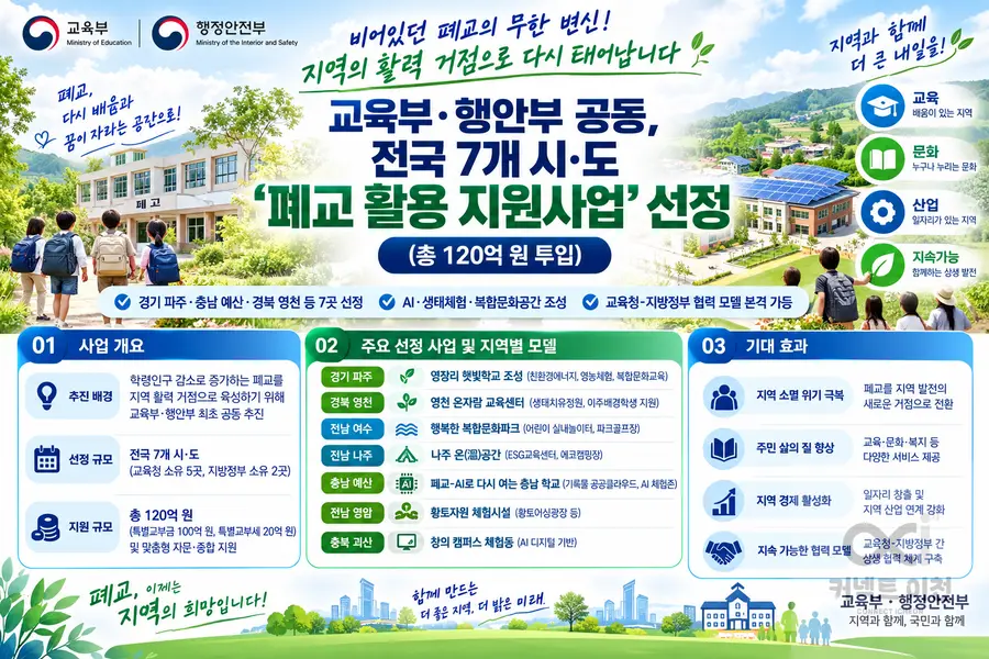 내용 교육부 제공 / 이미지 Generated by AI
