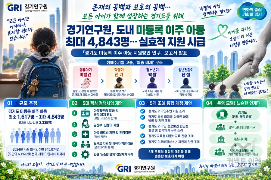 내용 경기도청 제공 / 이미지 Generated by AI