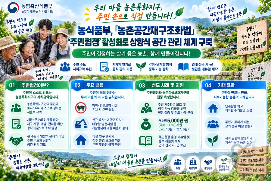내용 농림축산식품부 제공 / 이미지 Generated by AI
