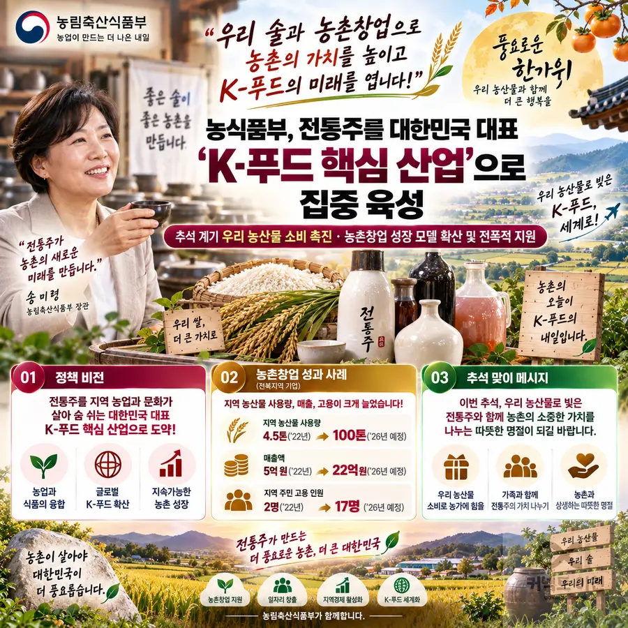 내용 농림축산식품부 제공 / 이미지 Generated by AI