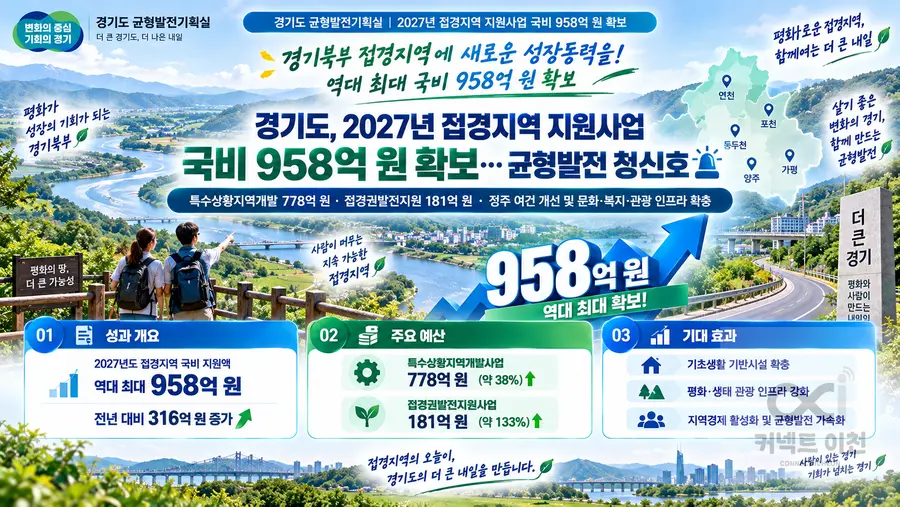 내용 경기도청 제공 / 이미지 Generated by AI