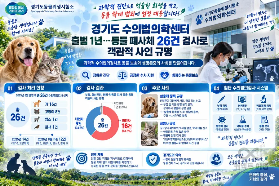 내용 경기도청 제공 / 이미지 Generated by AI