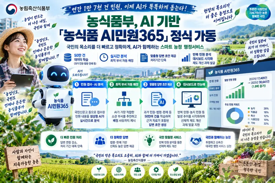 내용 농림축산식품부 제공 / 이미지 Generated by AI