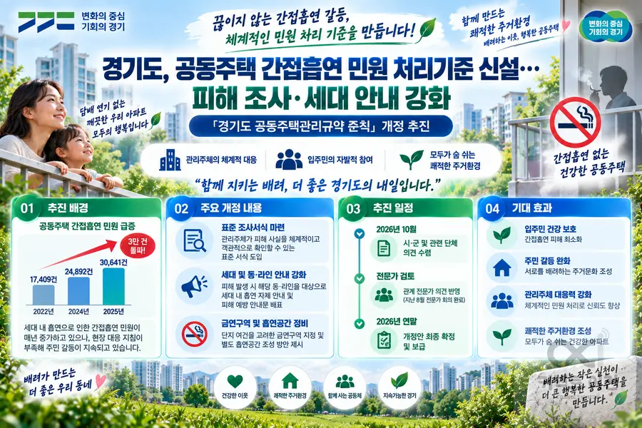 내용 경기도청 제공 / 이미지 Generated by AI