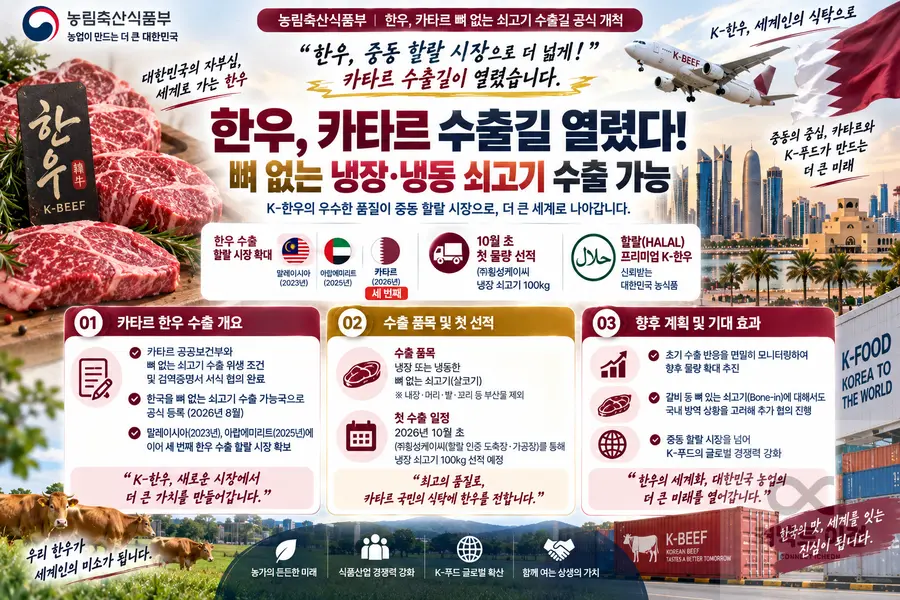 내용 농림축산식품부 제공 / 이미지 Generated by AI