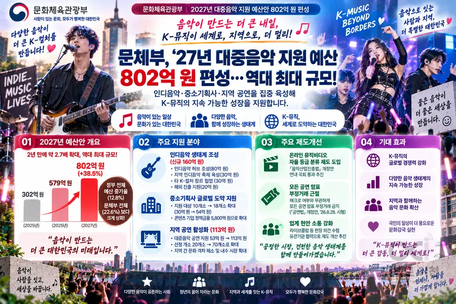 내용 문화체육관광부 제공 / 이미지 Generated by AI