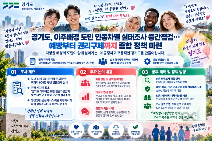 내용 경기도청 제공 / 이미지 Generated by AI