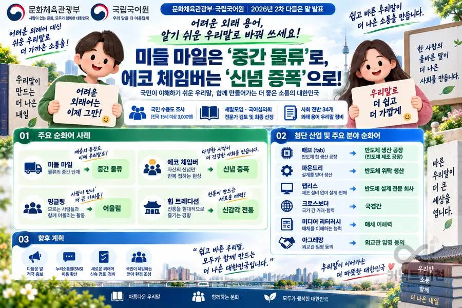 내용 문화체육관광부 제공 / 이미지 Generated by AI