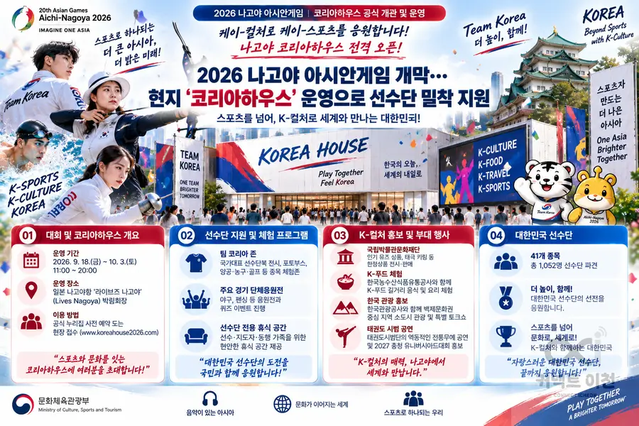 내용 문화체육관광부 제공 / 이미지 Generated by AI