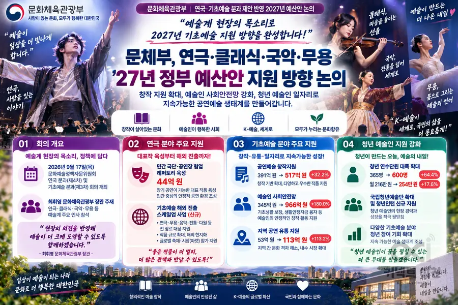 내용 문화체육관광부 제공 / 이미지 Generated by AI