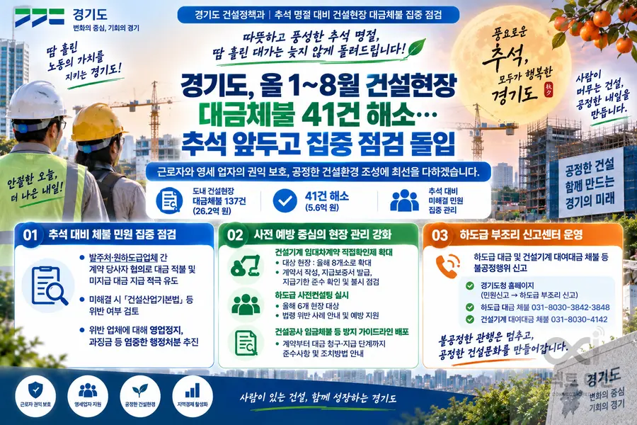 내용 경기도청 제공 / 이미지 Generated by AI