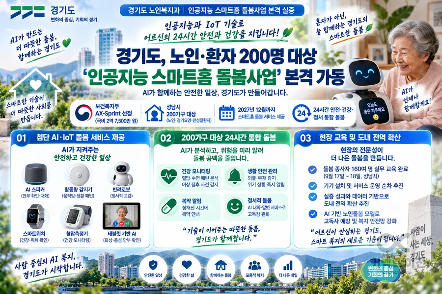 내용 경기도청 제공 / 이미지 Generated by AI