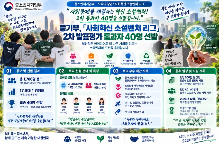 내용 중소벤처기업부 제공 / 이미지 Generated by AI