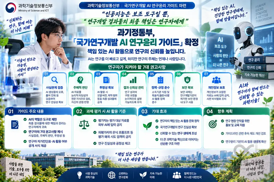 내용 과학기술정보통신부 제공 / 이미지 Generated by AI