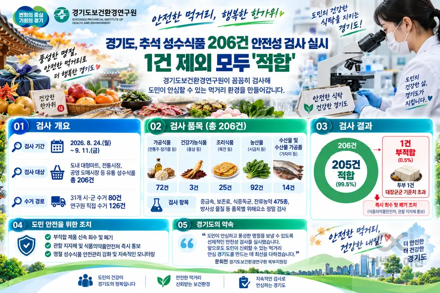내용 경기도청 제공 / 이미지 Generated by AI