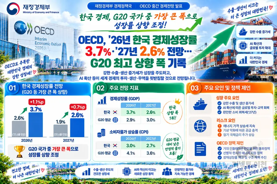 내용 재정경제부 제공 / 이미지 Generated by AI