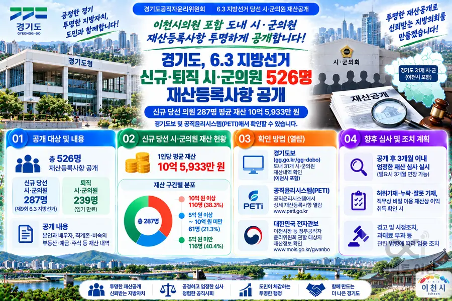 내용 경기도청 제공 / 이미지 Generated by AI