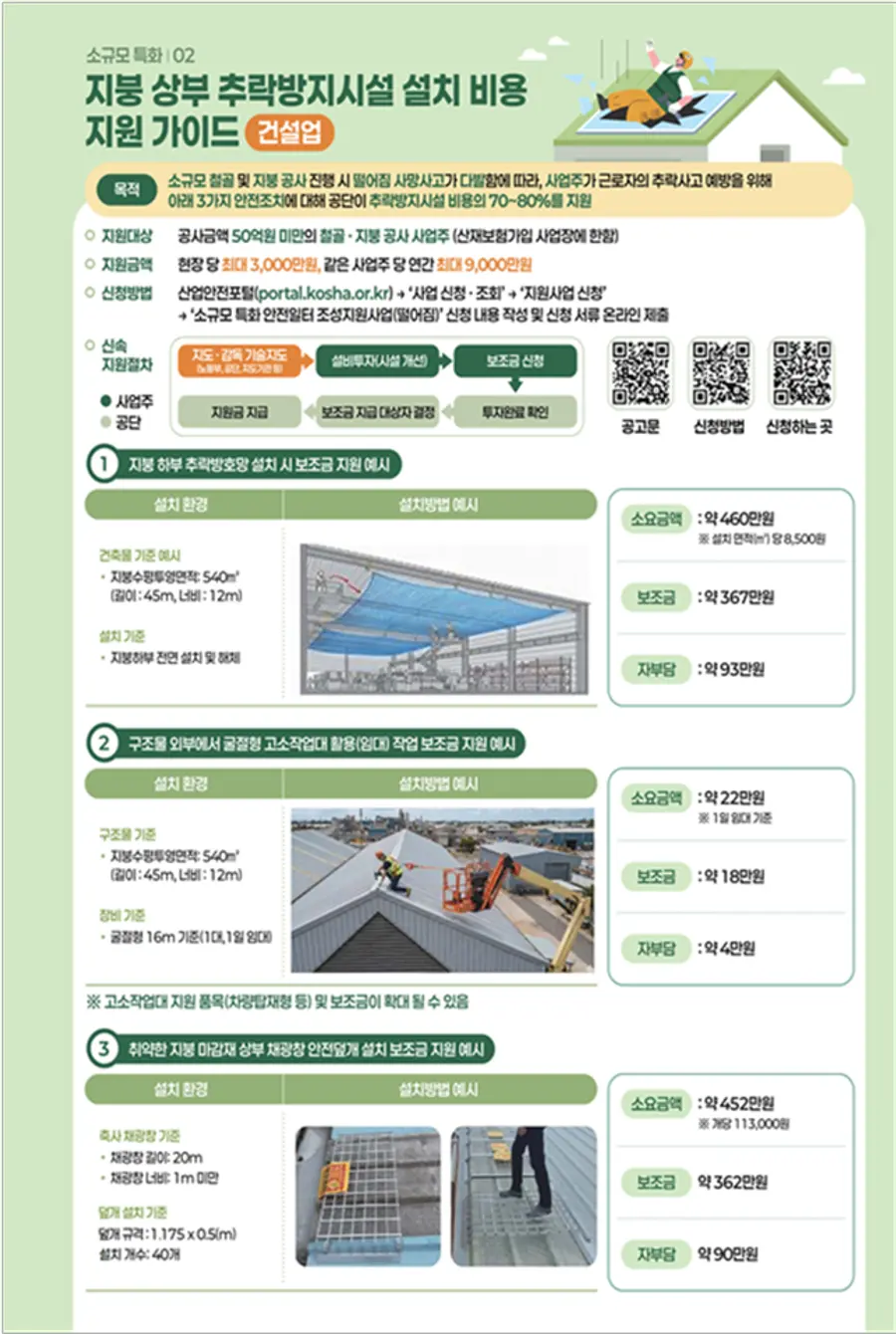 고용노동부 제공