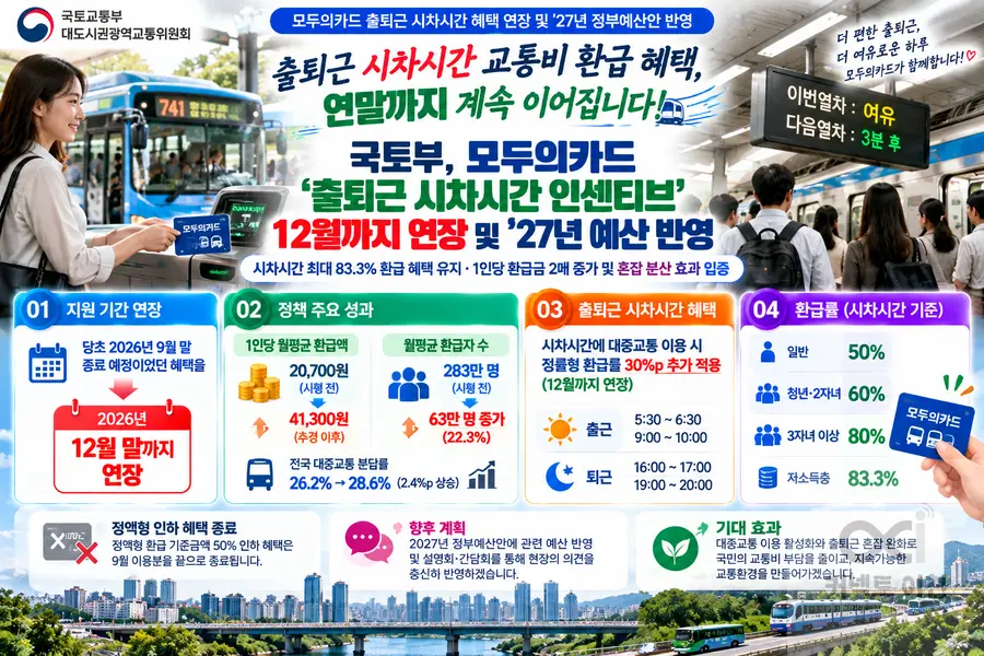 내용 국토교통부 제공 / 이미지 Generated by AI
