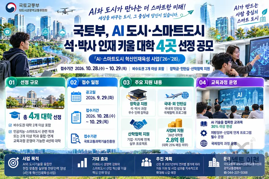 내용 국토교통부 제공 / 이미지 Generated by AI