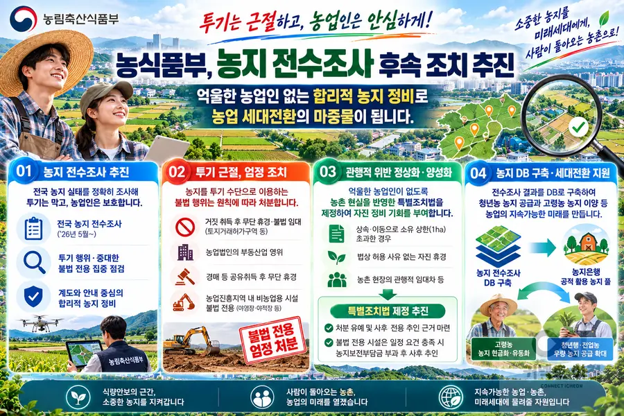 내용 농림축산식품부 제공 / 이미지 Generated by AI