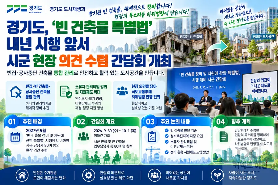 내용 경기도청 제공 / 이미지 Generated by AI