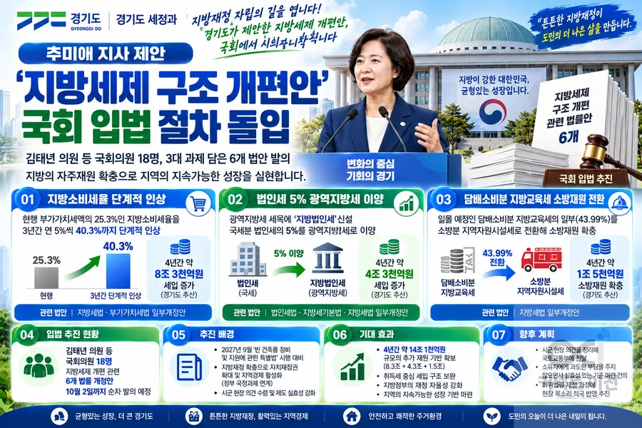 내용 경기도청 제공 / 이미지 Generated by AI