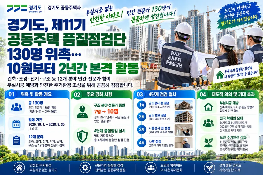 내용 경기도청 제공 / 이미지 Generated by AI