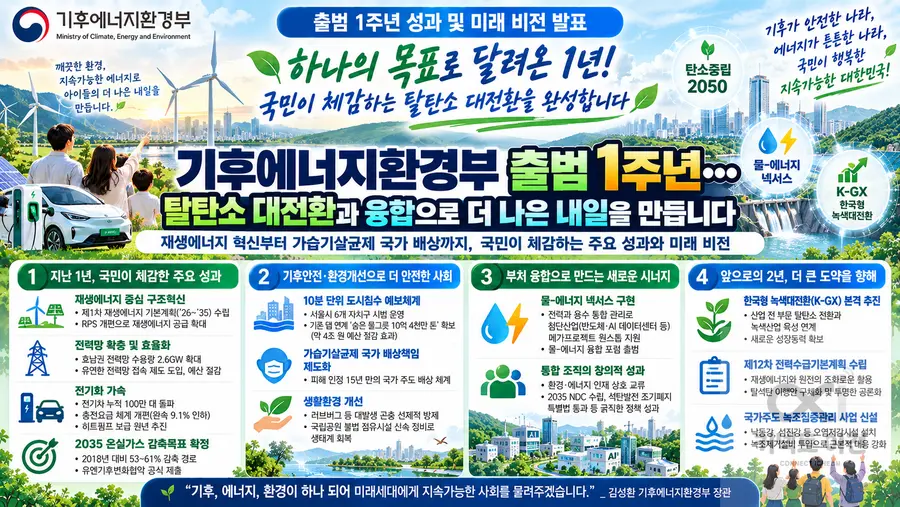 내용 기후에너지환경부 제공 / 이미지 Generated by AI