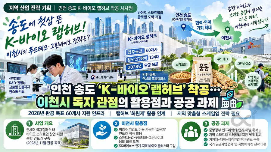 내용 중소벤처기업부 제공 / 이미지 Generated by AI