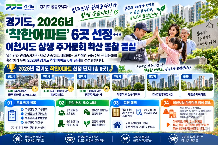 내용 경기도청 제공 / 이미지 Generated by AI
