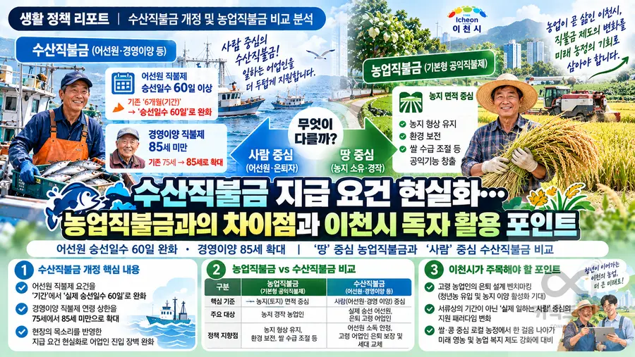 내용 해양수산부 제공 / 이미지 Generated by AI