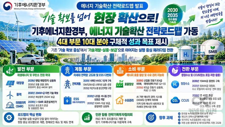 내용 기후에너지환경부 제공 / 이미지 Generated by AI