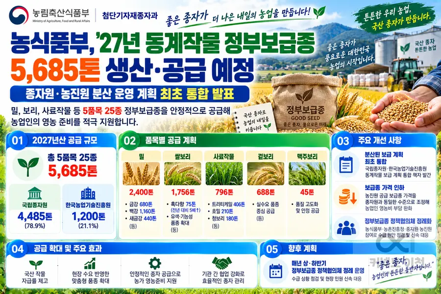 내용 농림축산식품부 제공 / 이미지 Generated by AI