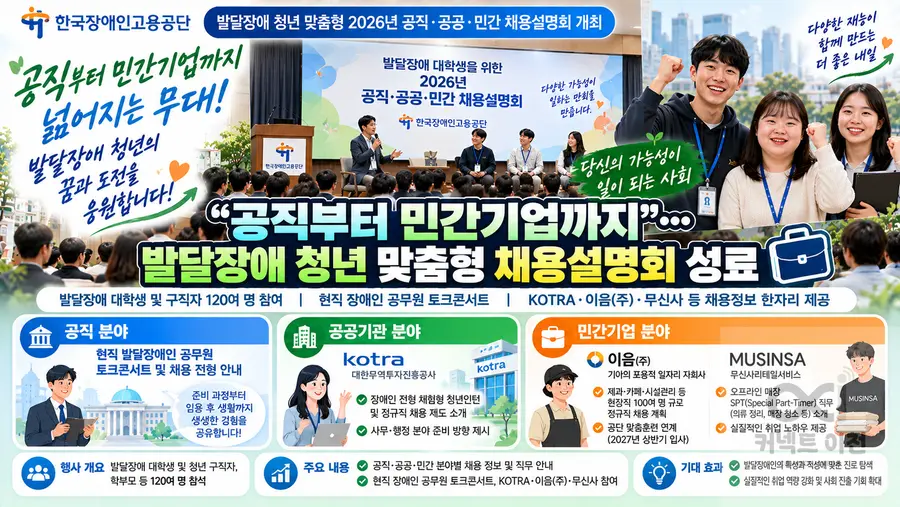 내용 고용노동부 제공 / 이미지 Generated by AI