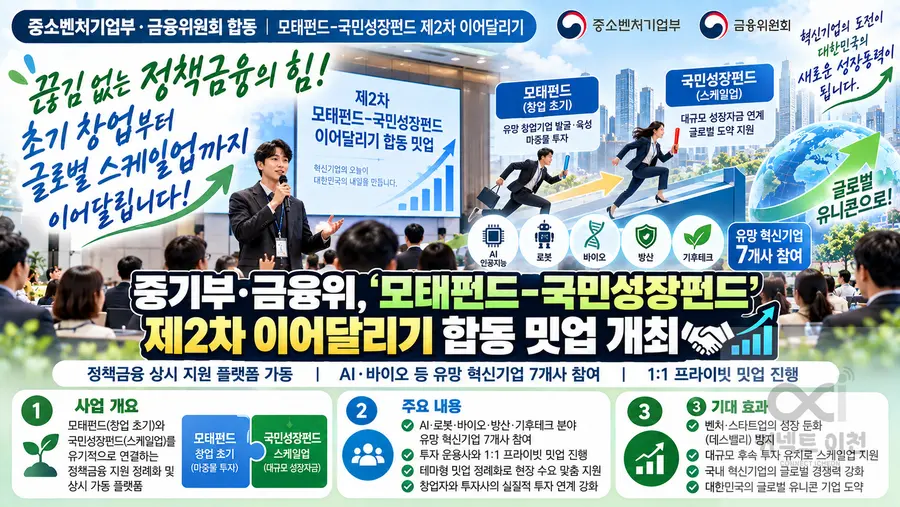 내용 중소벤처기업부 제공 / 이미지 Generated by AI