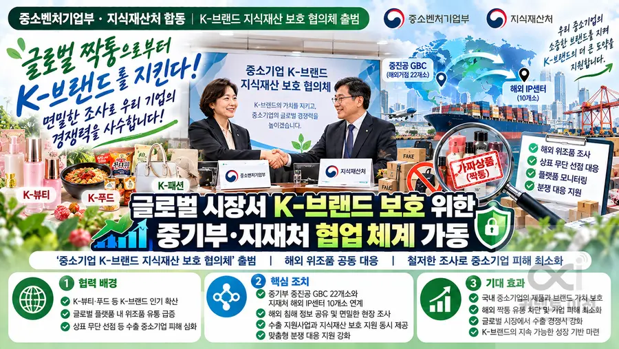 내용 중소벤처기업부 제공 / 이미지 Generated by AI