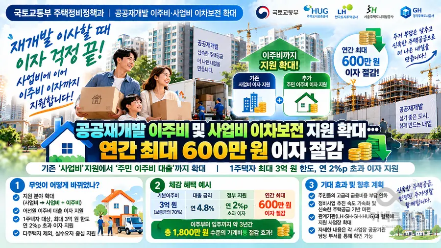 내용 국토교통부 제공 / 이미지 Generated by AI