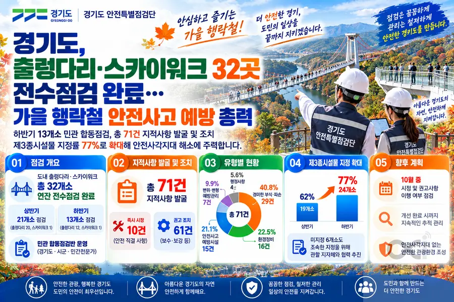 내용 경기도청 제공 / 이미지 Generated by AI