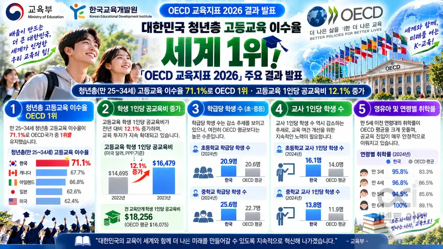 내용 교육부 제공 / 이미지 Generated by AI